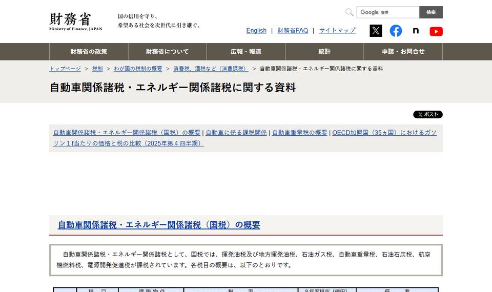 財務省「自動車関係諸税・エネルギー関係諸税に関する資料」のページ