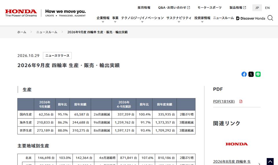 本田技研工業のニュースリリース「2026年9月度 四輪車 生産・販売・輸出実績」のページ冒頭