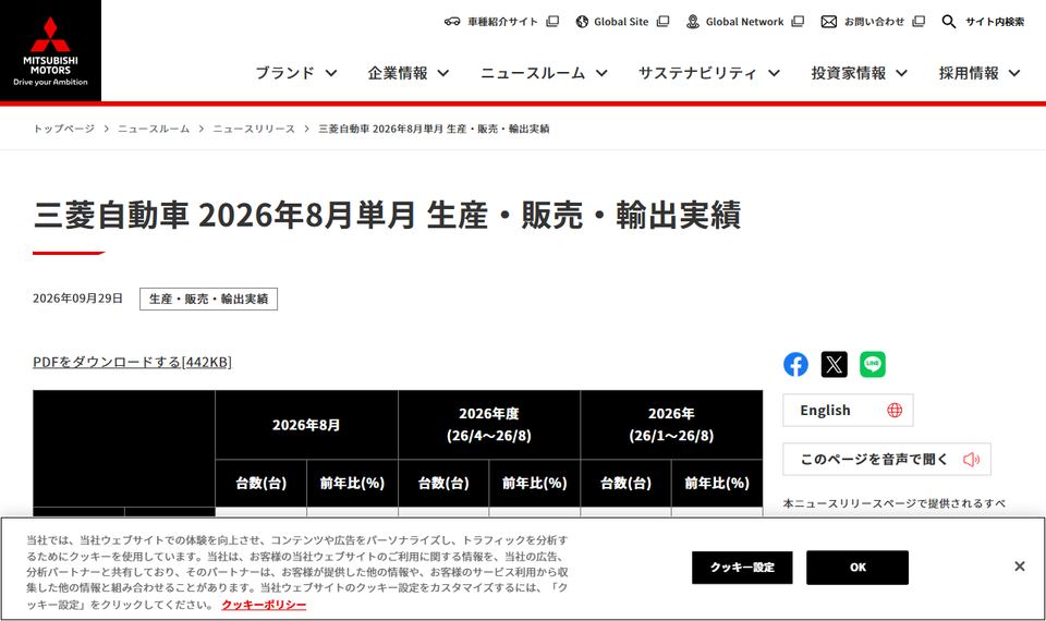 三菱自動車工業のニュースリリース「三菱自動車 2026年8月単月 生産・販売・輸出実績」のページ冒頭