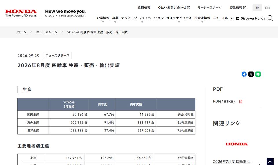 本田技研工業のニュースリリース「2026年8月度 四輪車 生産・販売・輸出実績」のページ冒頭