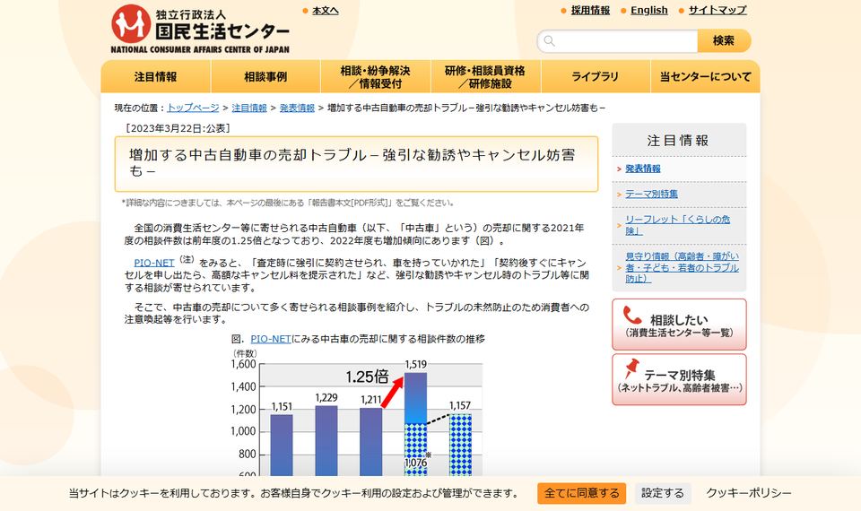 国民生活センターの公表資料「増加する中古自動車の売却トラブル－強引な勧誘やキャンセル妨害も－」のページ上部