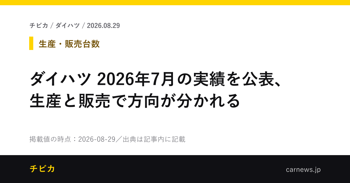 ダイハツ 2026年7月の実績を公表、生産と販売で方向が分かれる - チビカのニュースカード